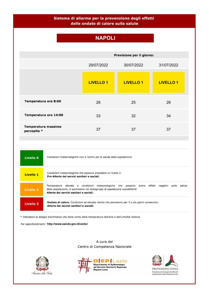 Bollettino ondate di calore
