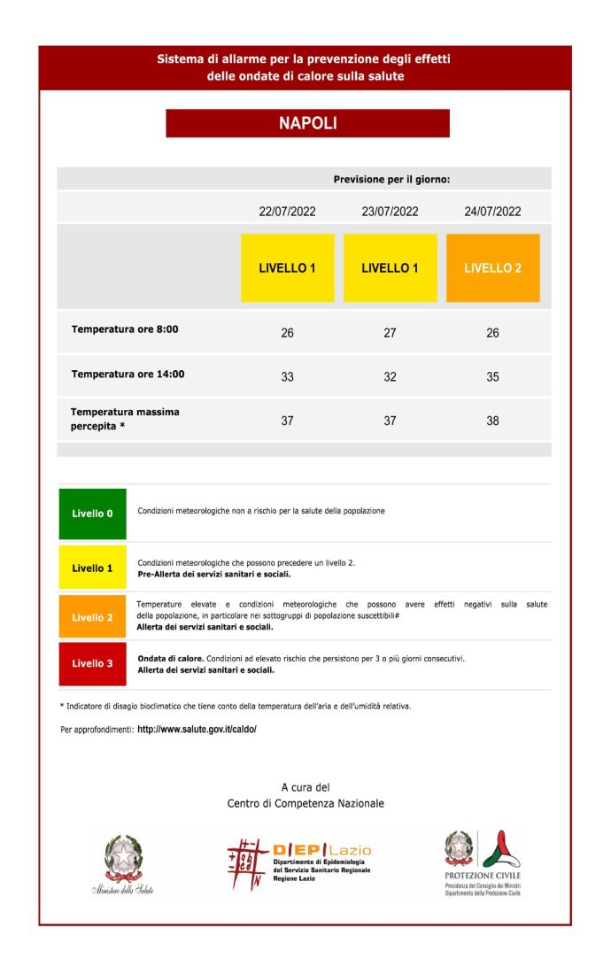 Bollettino ondate di calore