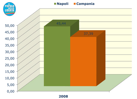Camera dei Deputati - Il Popolo della Libertà.
