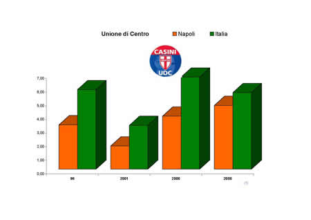 Camera dei Deputati - Unione di Centro.