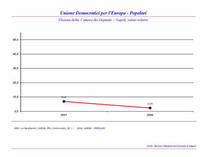 Camera dei Deputati - Unione Democratici per l'Europa