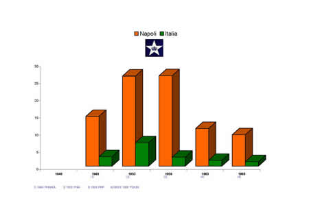 Camera dei Deputati - Partito Monarchico