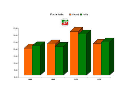 Camera dei Deputati - Forza Italia.