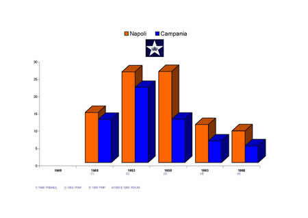 Camera dei Deputati - Partito Monarchico