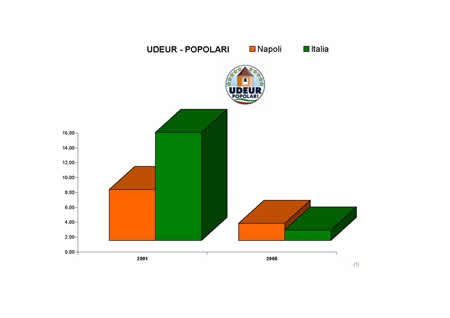 Camera dei Deputati - Unione Democratici per l'Europa