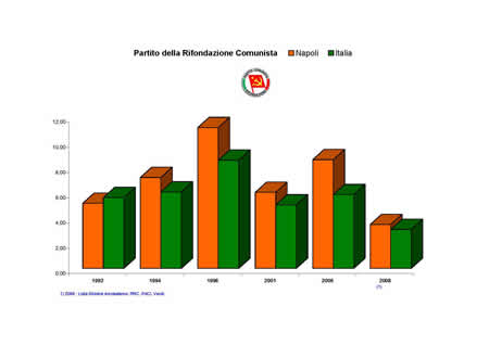 Camera dei Deputati - Rifondazione Comunista