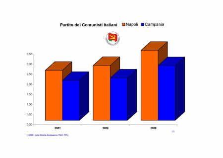 Camera dei Deputati - Partito della Rifondazione Comunista