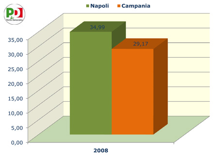 Camera dei Deputati - Partito Democratico.