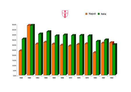 Camera dei Deputati - Democrazia Cristiana