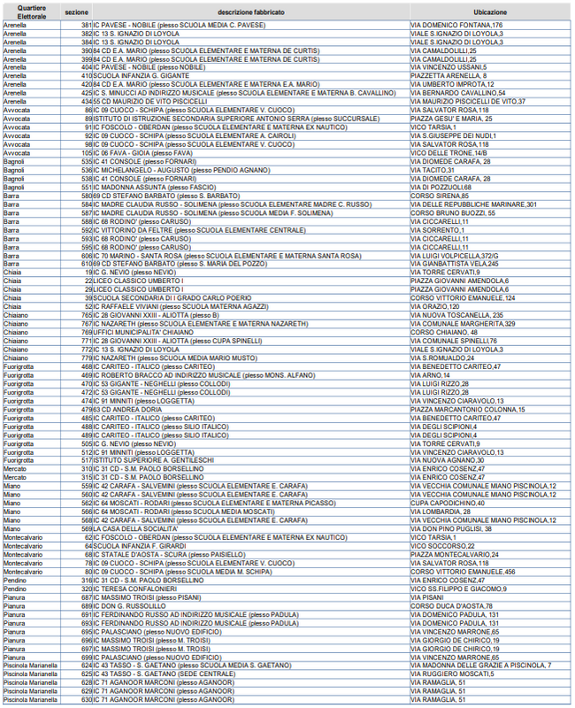 Manifesto seggi per elettori non deambulanti