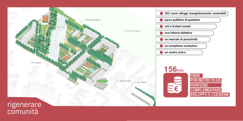Spazi aperti e sostenibilità