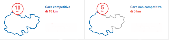 Percorsi della gara